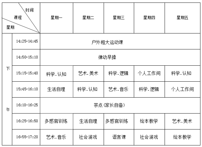 班级课程内容丰富,与幼儿园五大学习领域相结合,包含科学,艺术